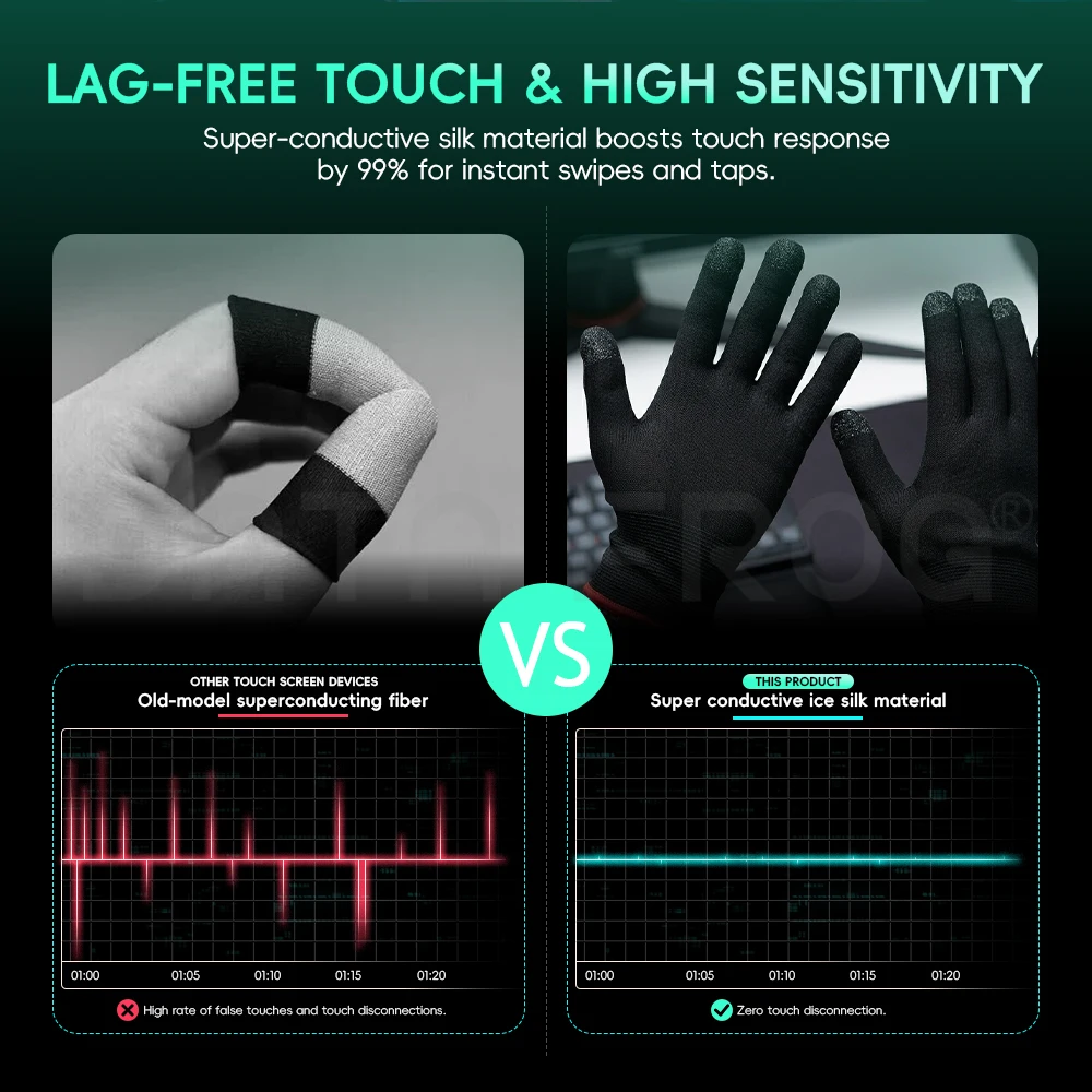 Data Frog Mobile Gaming Gloves - Esports Gaming Finger Sleeve review and price