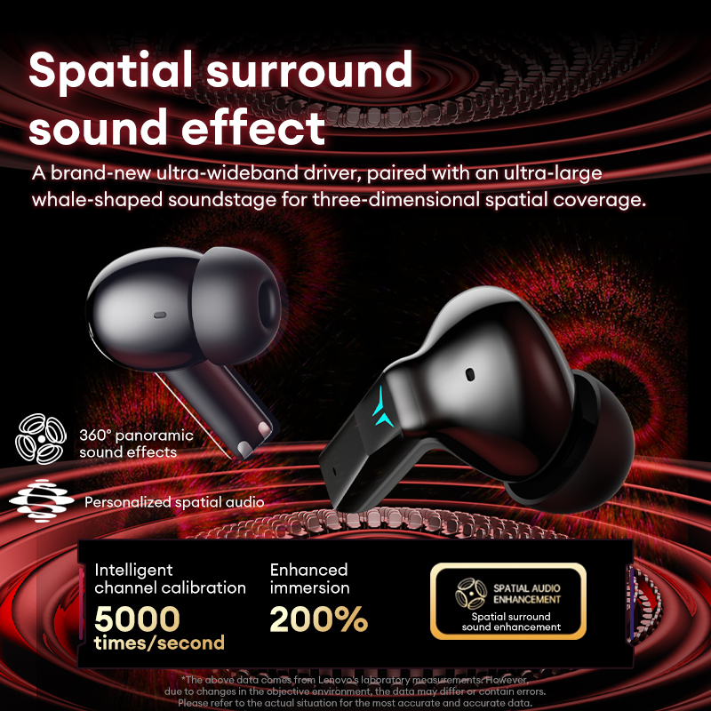 Lenovo GT105 Gaming Headphones - Esports Gaming Video review and price