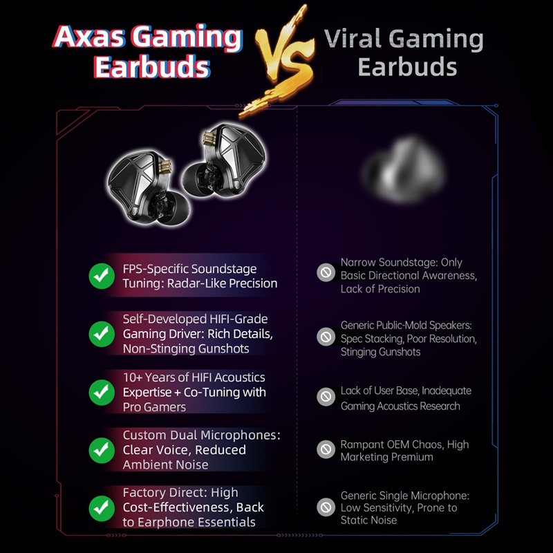  KZ Axas FPS Gaming IEM Headp - Esports Gaming Video review and price